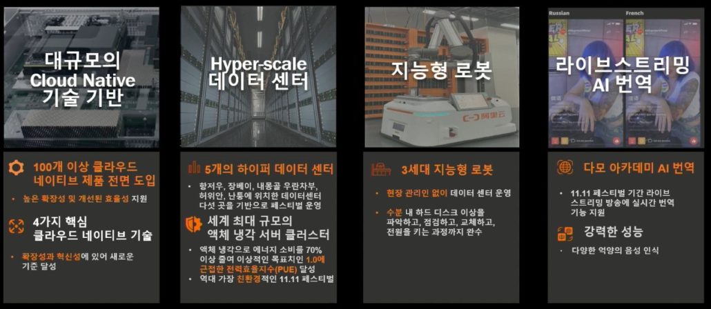 광군제 주요기술