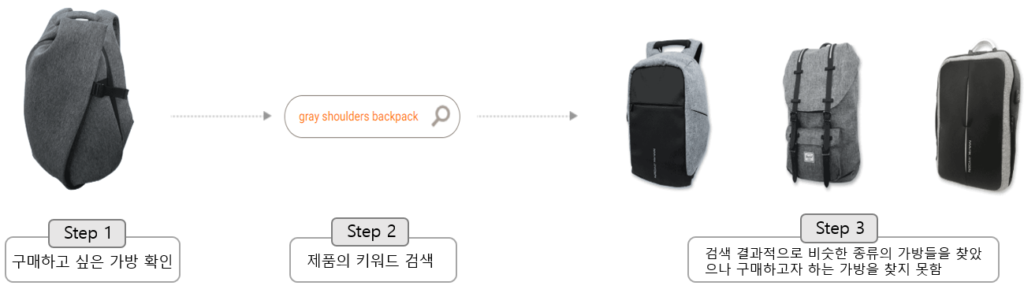 알리바바 클라우드 이미지 서치