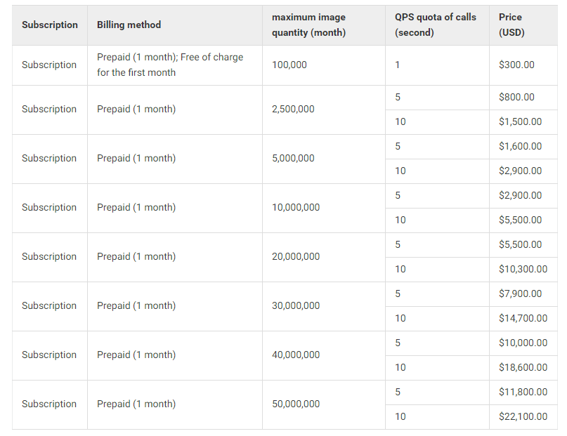 알리바바 클라우드 이미지 서치 비용